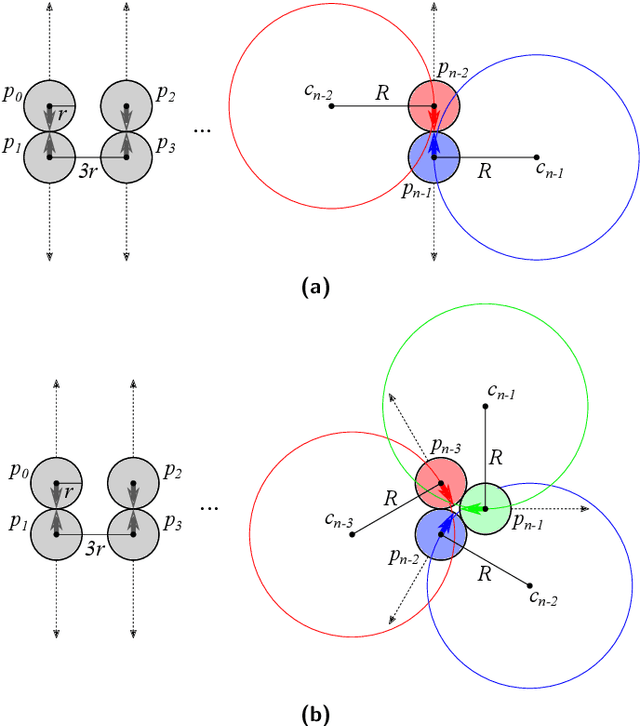 Figure 1 for Deadlock and Noise in Self-Organized Aggregation Without Computation