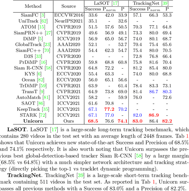 Figure 2 for Towards Grand Unification of Object Tracking