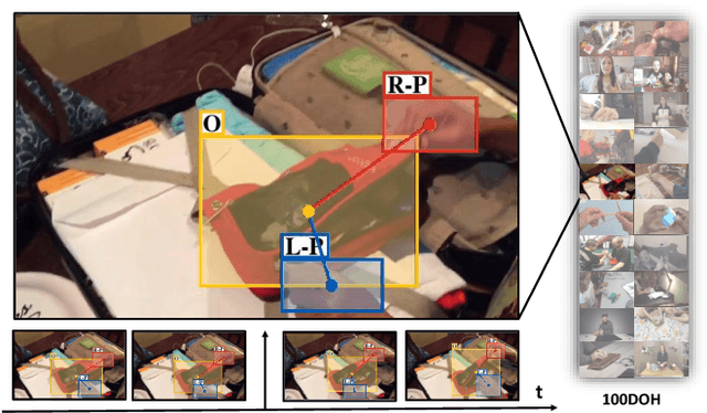 Figure 1 for Understanding Human Hands in Contact at Internet Scale