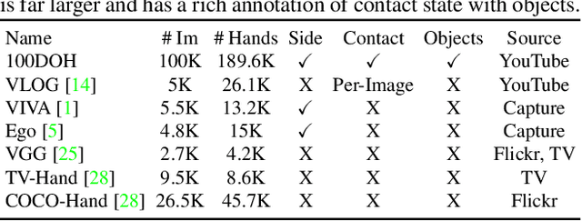 Figure 4 for Understanding Human Hands in Contact at Internet Scale