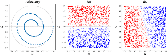 Figure 3 for Extracting Dynamical Models from Data