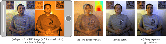 Figure 1 for Stereoscopic Dark Flash for Low-light Photography