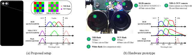 Figure 2 for Stereoscopic Dark Flash for Low-light Photography