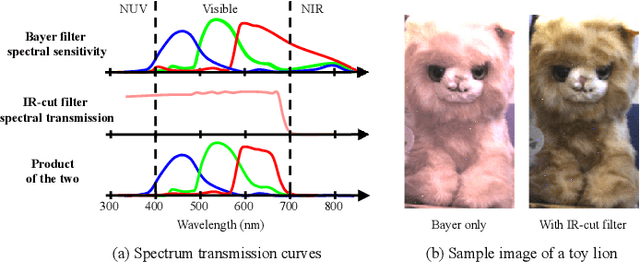 Figure 3 for Stereoscopic Dark Flash for Low-light Photography