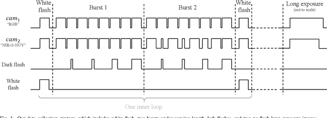 Figure 4 for Stereoscopic Dark Flash for Low-light Photography