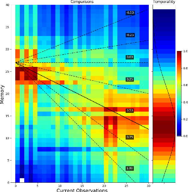 Figure 3 for UAV Visual Teach and Repeat Using Only Semantic Object Features