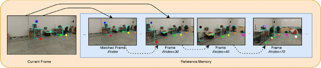 Figure 4 for UAV Visual Teach and Repeat Using Only Semantic Object Features