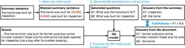 Figure 4 for FEQA: A Question Answering Evaluation Framework for Faithfulness Assessment in Abstractive Summarization