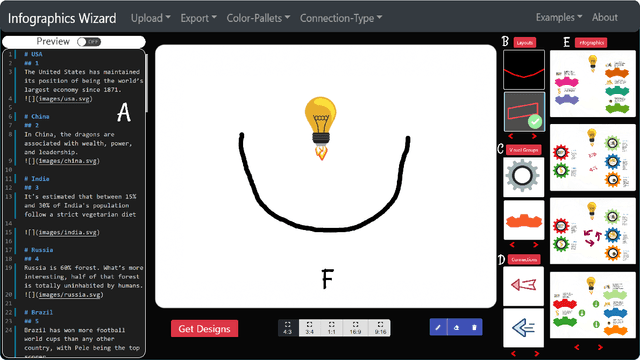 Figure 1 for User-Centric Semi-Automated Infographics Authoring and Recommendation