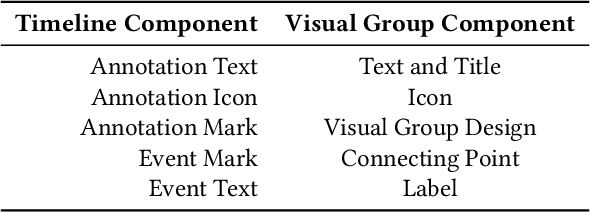 Figure 2 for User-Centric Semi-Automated Infographics Authoring and Recommendation
