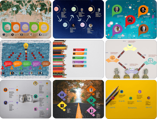 Figure 3 for User-Centric Semi-Automated Infographics Authoring and Recommendation