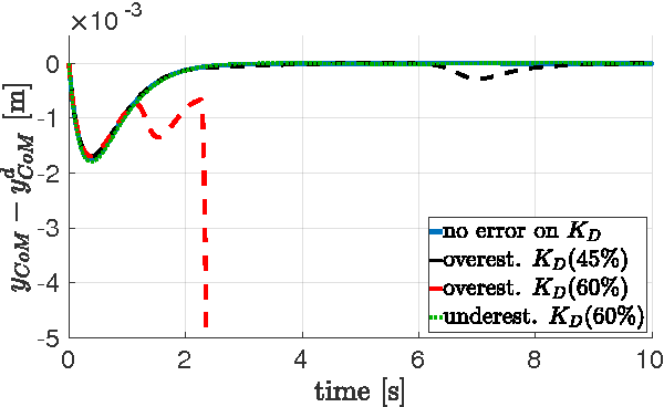 Figure 2 for Momentum Control of Humanoid Robots with Series Elastic Actuators