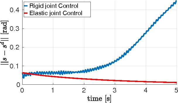Figure 3 for Momentum Control of Humanoid Robots with Series Elastic Actuators