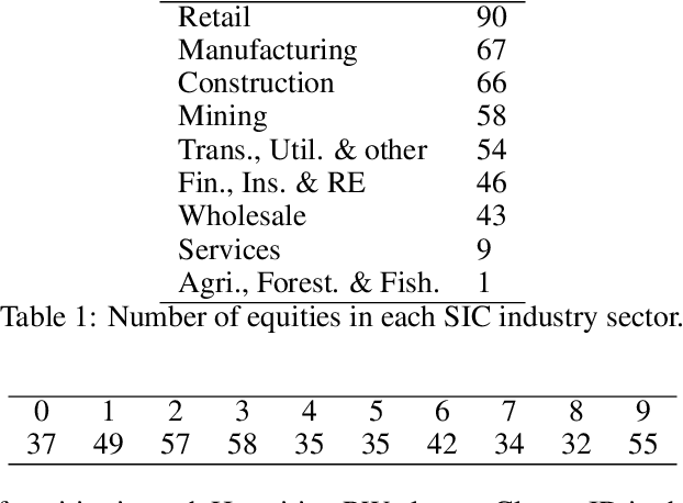 Figure 2 for Lead-lag detection and network clustering for multivariate time series with an application to the US equity market