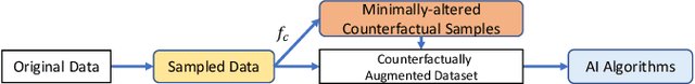 Figure 2 for Causal Learning for Socially Responsible AI