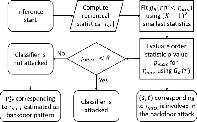 Figure 1 for Revealing Backdoors, Post-Training, in DNN Classifiers via Novel Inference on Optimized Perturbations Inducing Group Misclassification