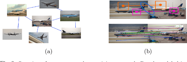 Figure 3 for Multi-Scale Convolutions for Learning Context Aware Feature Representations