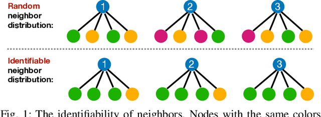 Figure 1 for Exploiting Neighbor Effect: Conv-Agnostic GNNs Framework for Graphs with Heterophily