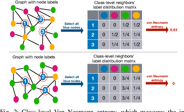 Figure 2 for Exploiting Neighbor Effect: Conv-Agnostic GNNs Framework for Graphs with Heterophily