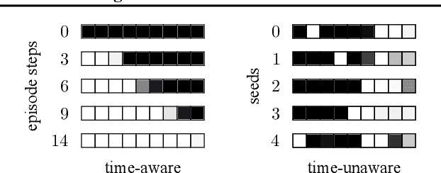 Figure 2 for Time Limits in Reinforcement Learning