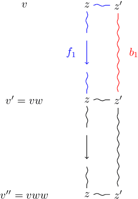 Figure 3 for An ExpTime Upper Bound for $\mathcal{ALC}$ with Integers