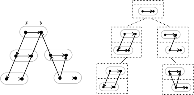 Figure 1 for An ExpTime Upper Bound for $\mathcal{ALC}$ with Integers