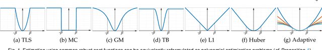 Figure 1 for Certifiable Outlier-Robust Geometric Perception: Exact Semidefinite Relaxations and Scalable Global Optimization