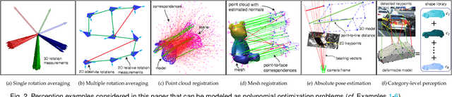 Figure 2 for Certifiable Outlier-Robust Geometric Perception: Exact Semidefinite Relaxations and Scalable Global Optimization