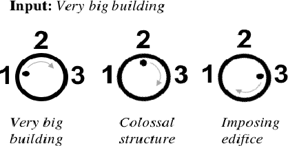 Figure 1 for Unsupervised Controllable Text Formalization