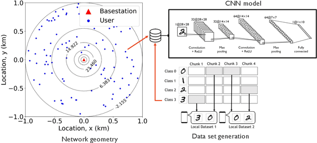 Figure 2 for Bayesian Federated Learning over Wireless Networks