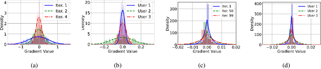 Figure 3 for Bayesian Federated Learning over Wireless Networks