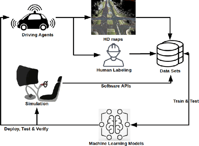 Figure 1 for Affordance Learning In Direct Perception for Autonomous Driving