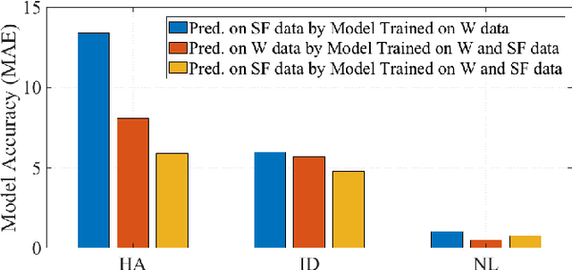 Figure 3 for Affordance Learning In Direct Perception for Autonomous Driving