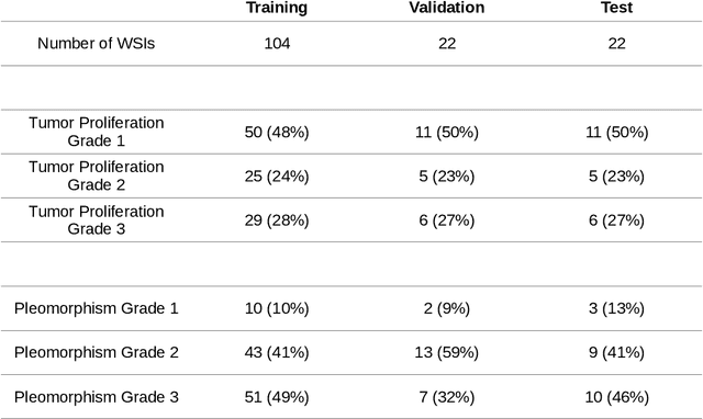 Figure 2 for Orientation-Disentangled Unsupervised Representation Learning for Computational Pathology