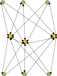 Figure 4 for Graph Neural Network-Based Scheduling for Multi-UAV-Enabled Communications in D2D Networks