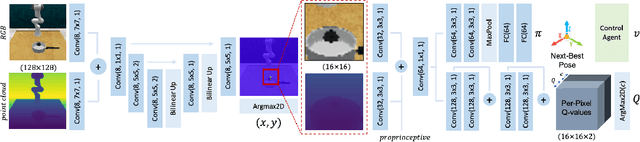 Figure 2 for Q-attention: Enabling Efficient Learning for Vision-based Robotic Manipulation