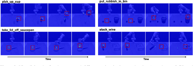 Figure 3 for Q-attention: Enabling Efficient Learning for Vision-based Robotic Manipulation