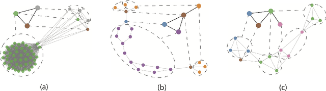 Figure 4 for Unsupervised Hierarchical Graph Representation Learning by Mutual Information Maximization