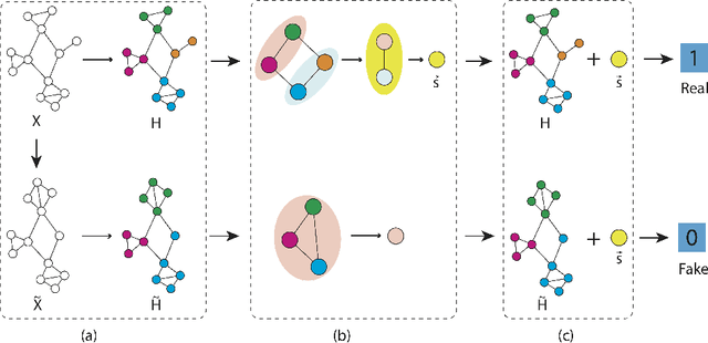 Figure 1 for Unsupervised Hierarchical Graph Representation Learning by Mutual Information Maximization