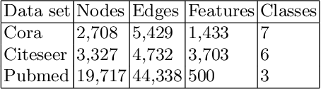 Figure 2 for Unsupervised Hierarchical Graph Representation Learning by Mutual Information Maximization