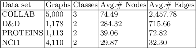 Figure 3 for Unsupervised Hierarchical Graph Representation Learning by Mutual Information Maximization