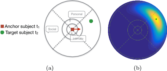Figure 3 for Collective behavior recognition using compact descriptors
