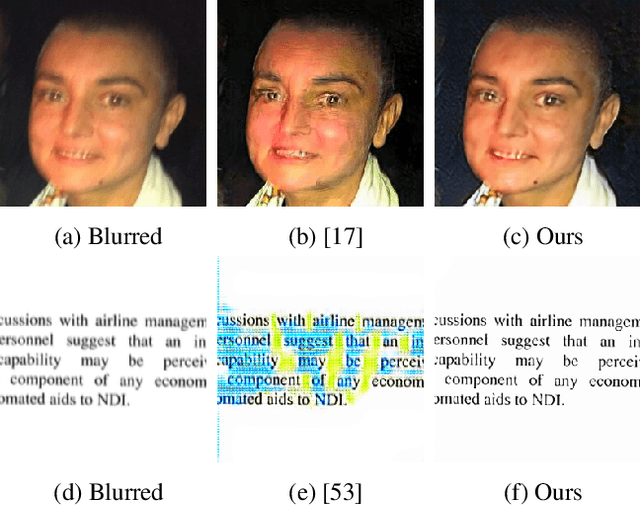 Figure 1 for Unsupervised Domain-Specific Deblurring using Scale-Specific Attention