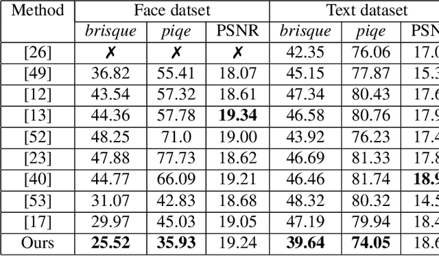 Figure 4 for Unsupervised Domain-Specific Deblurring using Scale-Specific Attention