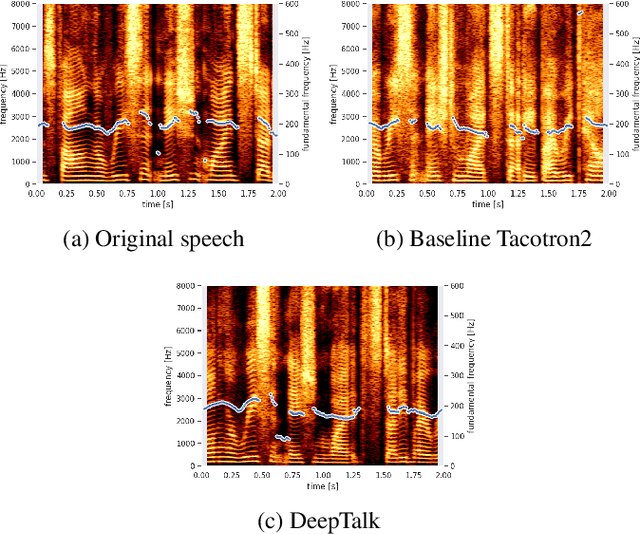 Figure 3 for DeepTalk: Vocal Style Encoding for Speaker Recognition and Speech Synthesis