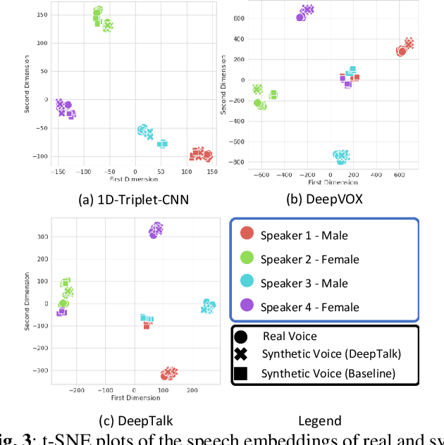 Figure 4 for DeepTalk: Vocal Style Encoding for Speaker Recognition and Speech Synthesis