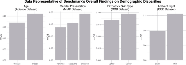 Figure 2 for Robustness Disparities in Commercial Face Detection