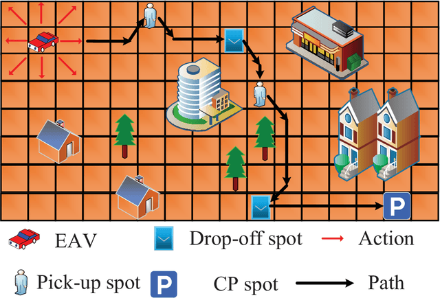 Figure 1 for Learning-Based Path Planning for Long-Range Autonomous Valet Parking