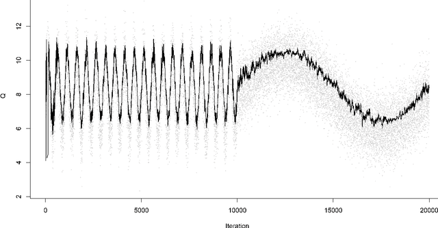 Figure 3 for Efficient Quantile Tracking Using an Oracle