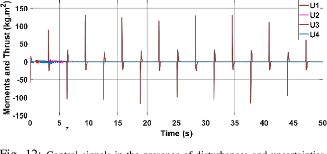 Figure 4 for Robust Fuzzy Q-Learning-Based Strictly Negative Imaginary Tracking Controllers for the Uncertain Quadrotor Systems